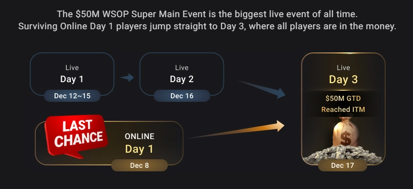 GGPoker Bounty Hunter Series