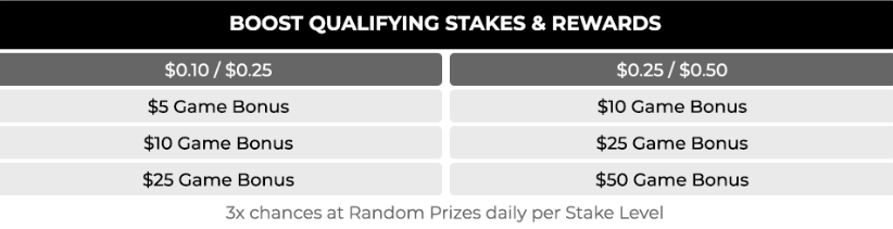 The Masters Series Tigergaming PokerStrategy.com