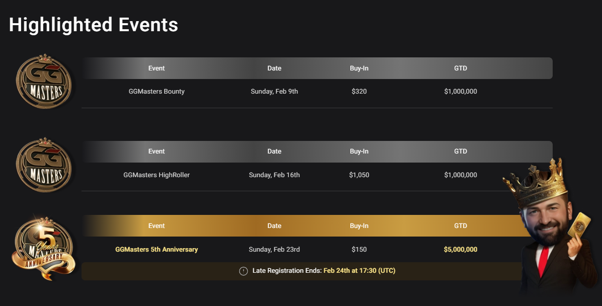 GGPoker WSOP Super Circuit