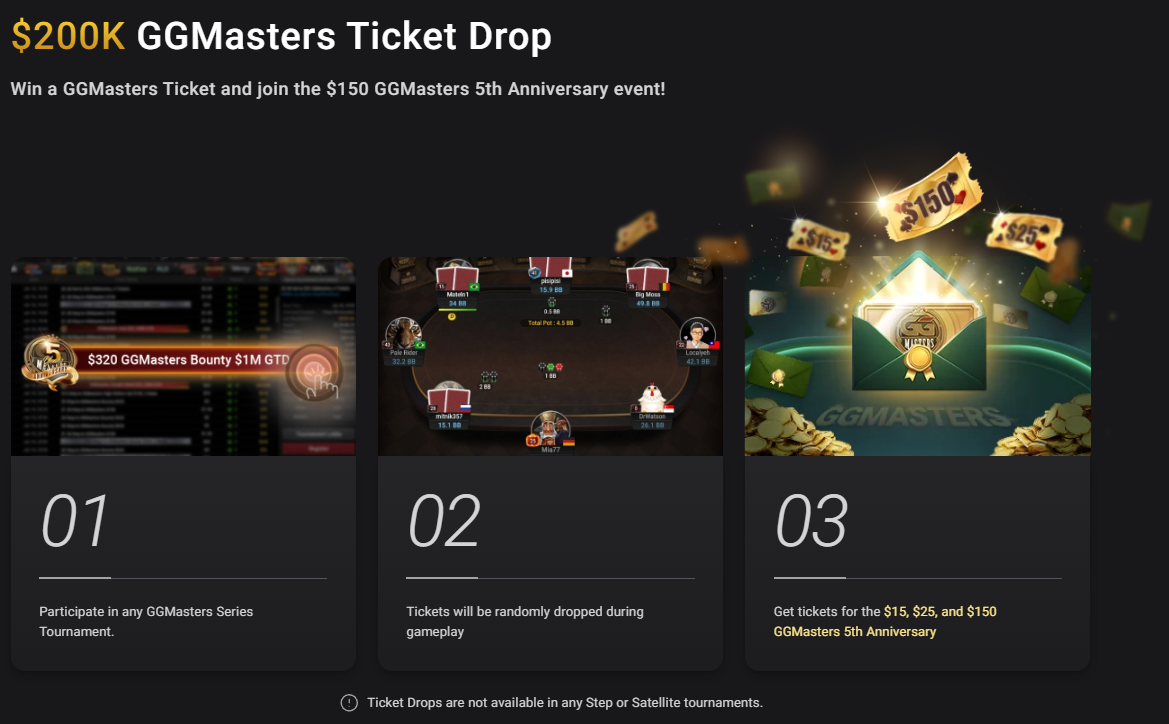 GGPoker WSOP Super Circuit