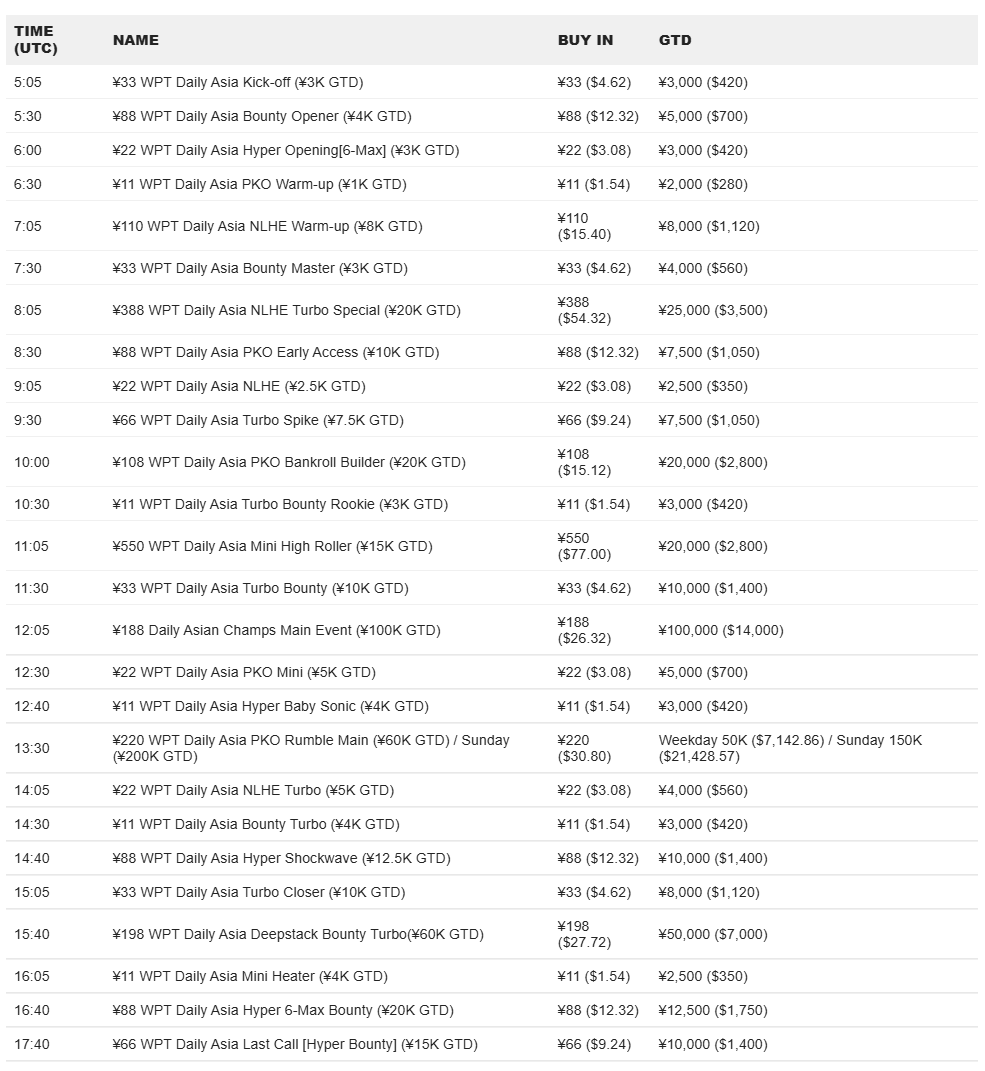 Click to enlarge wsop summer circuit