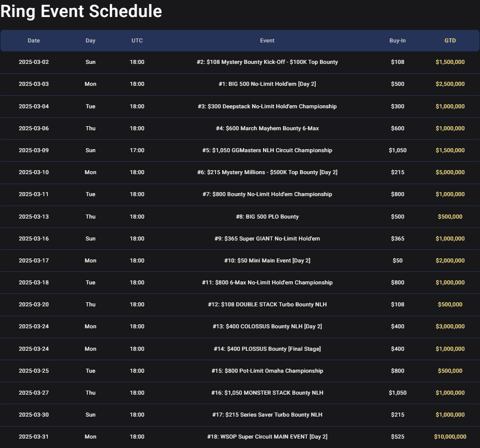 Click to enlarge wsop summer circuit