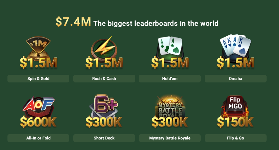 GGPoker Omaholic
