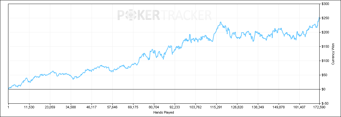GGPoker Bounty Hunter Series