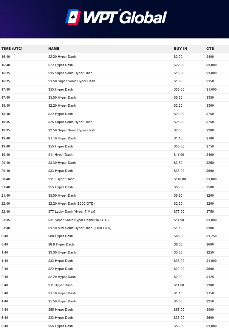 Click to enlarge wsop summer circuit