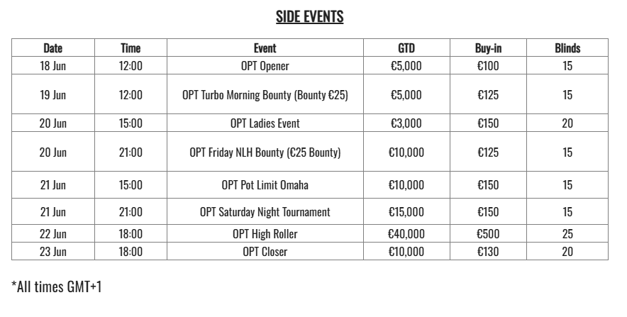 GGPoker WSOP Super Circuit