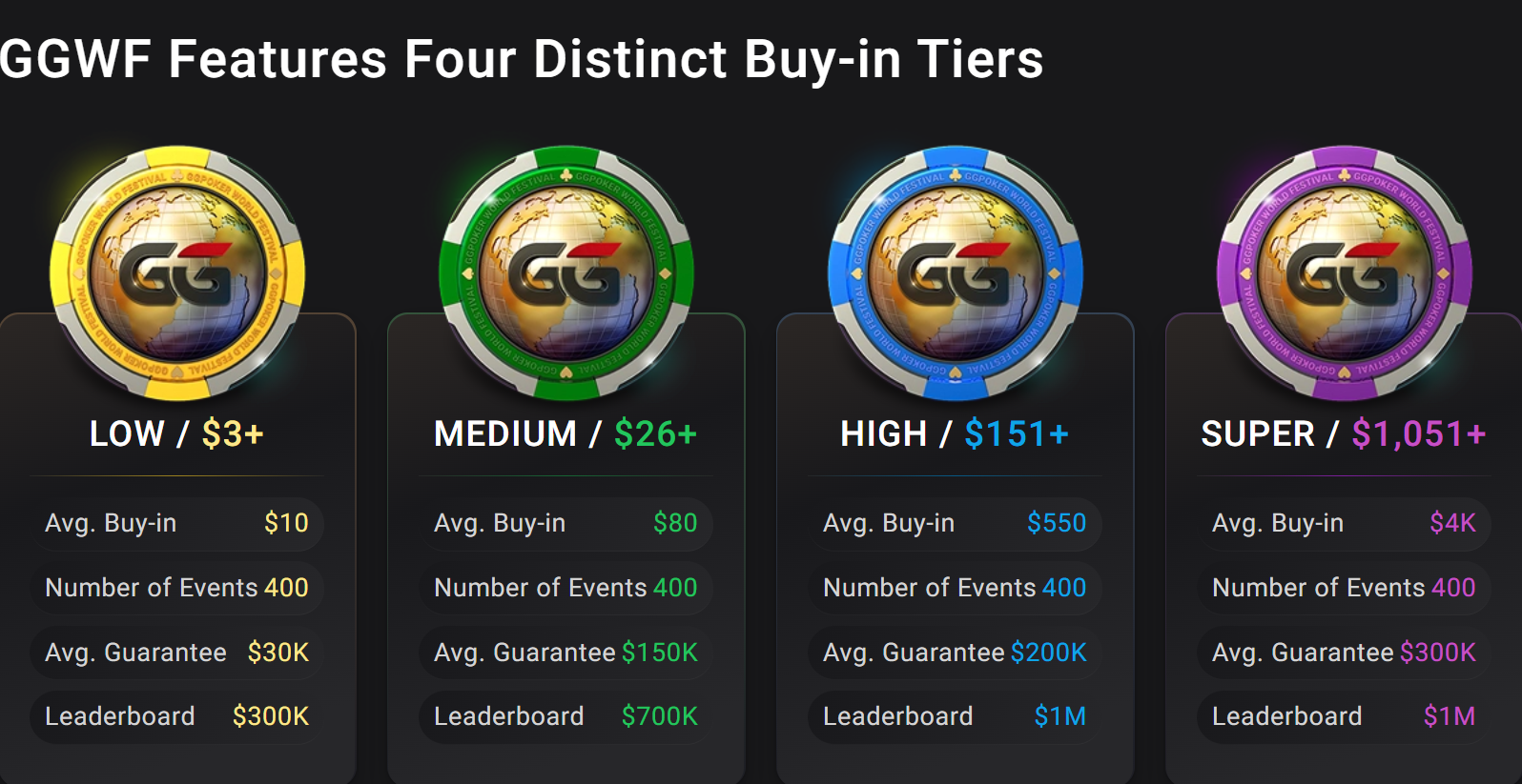 GGPoker World Festival