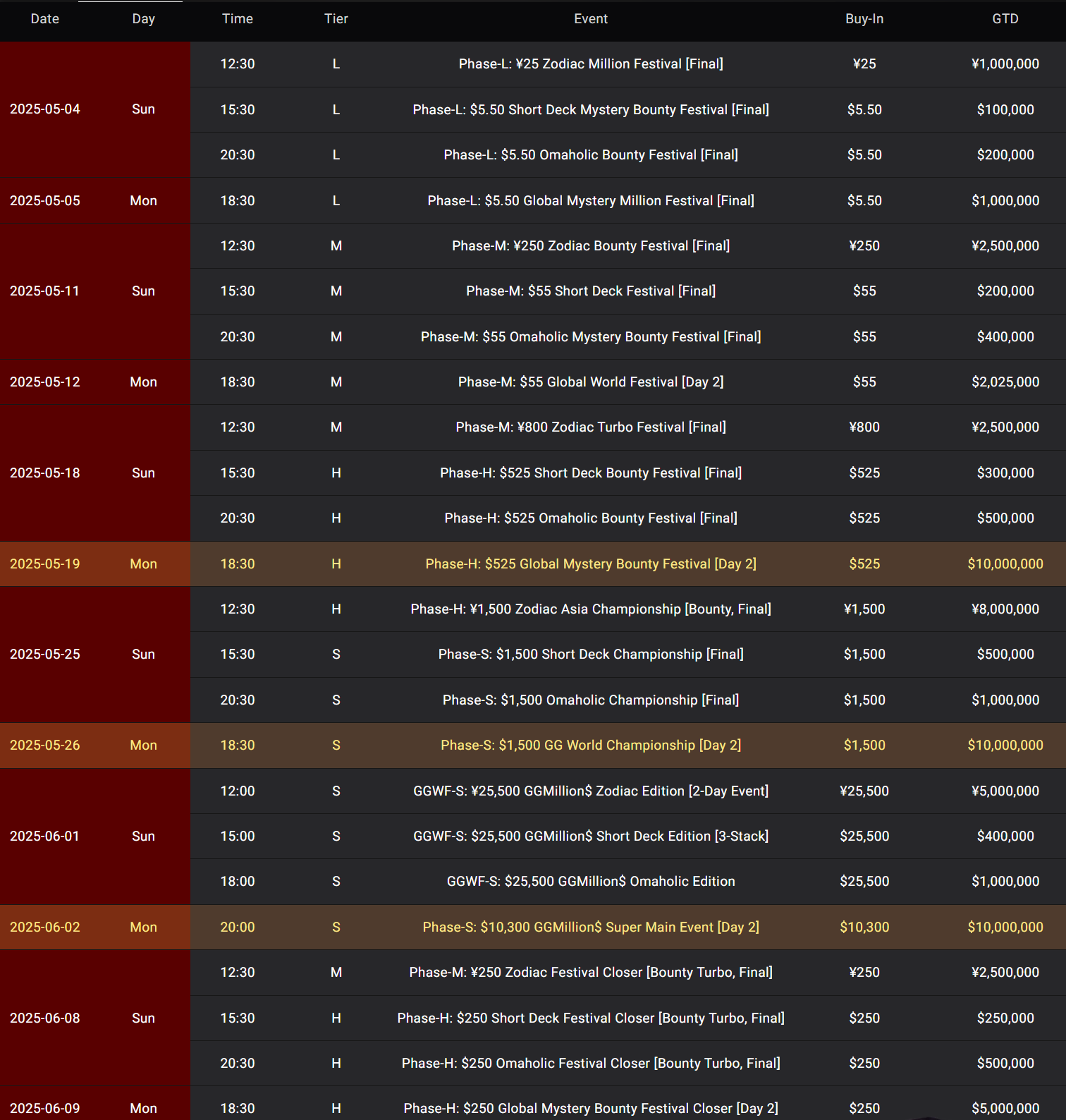 Clique para aumentar wsop summer circuit
