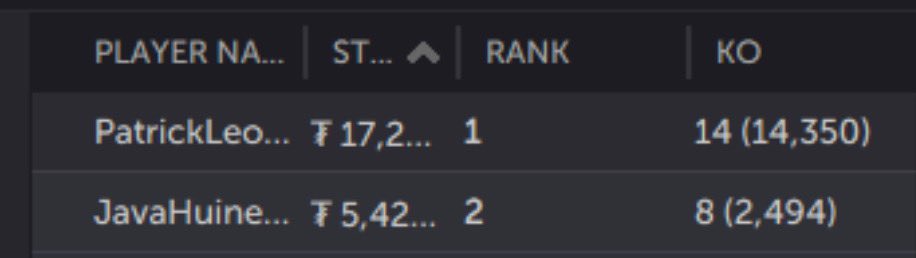 CoinPoker CSOP