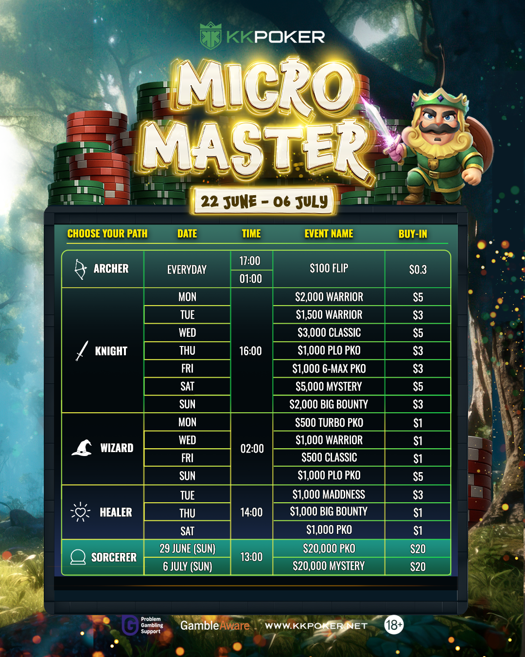 KKPoker KKPT Live Season 2