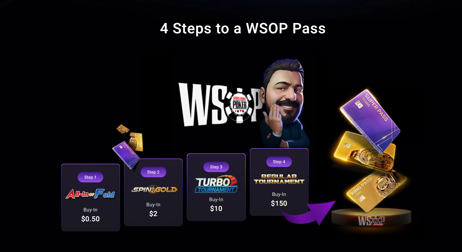 GGPoker Bounty Hunter Series
