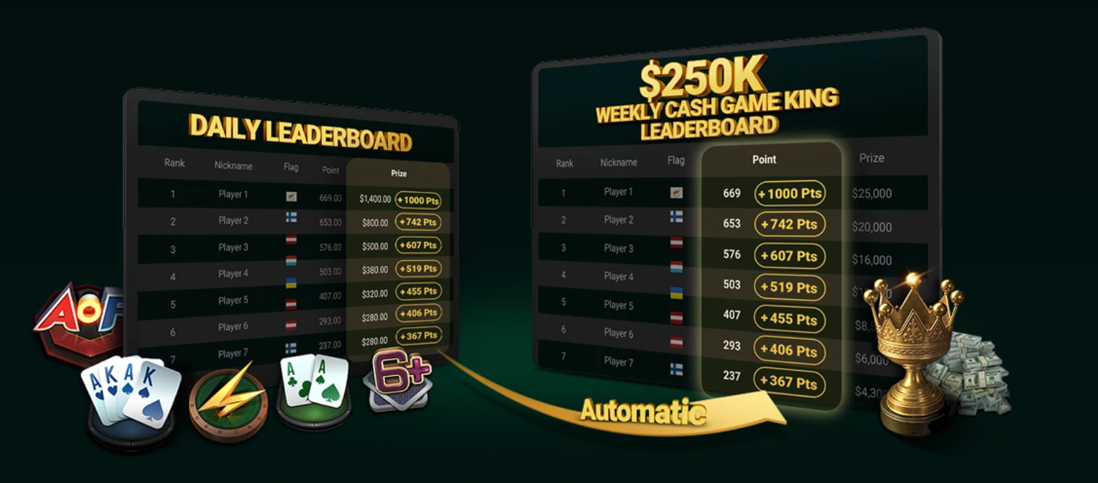 GGPoker Flip & Go Millionaire