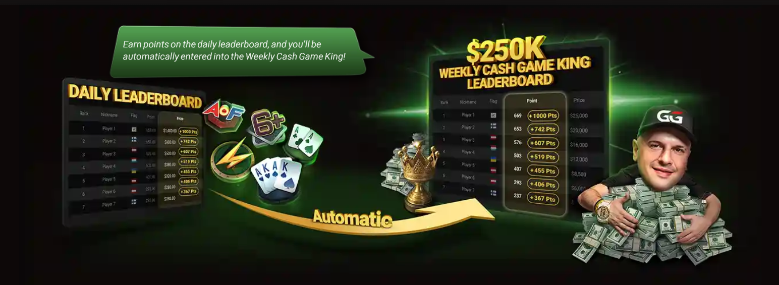 GGPoker Omaholic