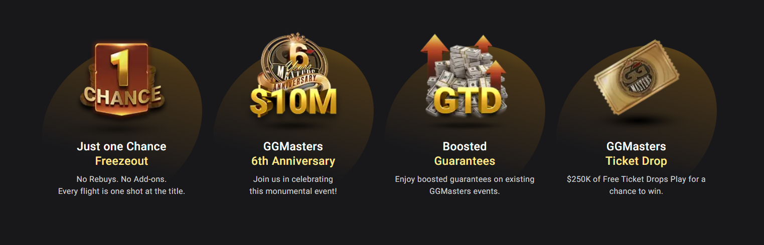 GGPoker WSOP Super Circuit