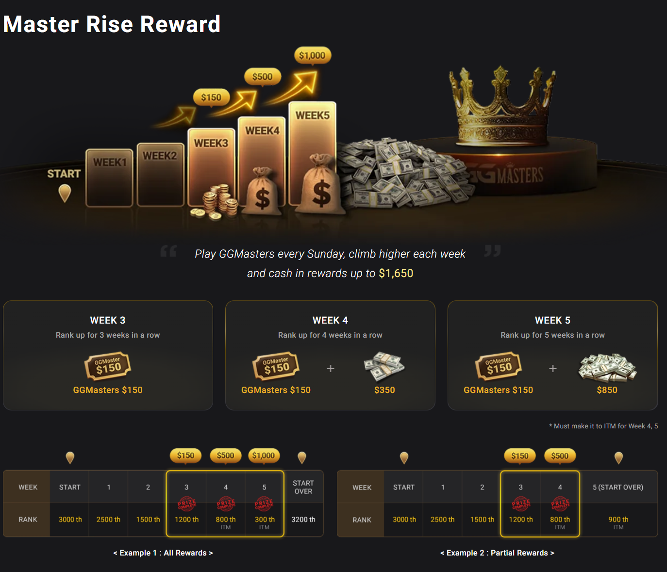 GGPoker WSOP Super Circuit