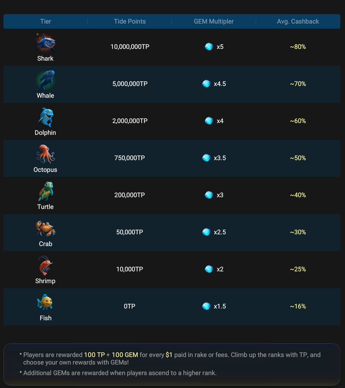 GGPoker Bounty Hunter Series
