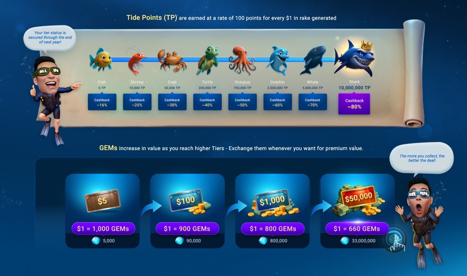 GGPoker Bounty Hunter Series