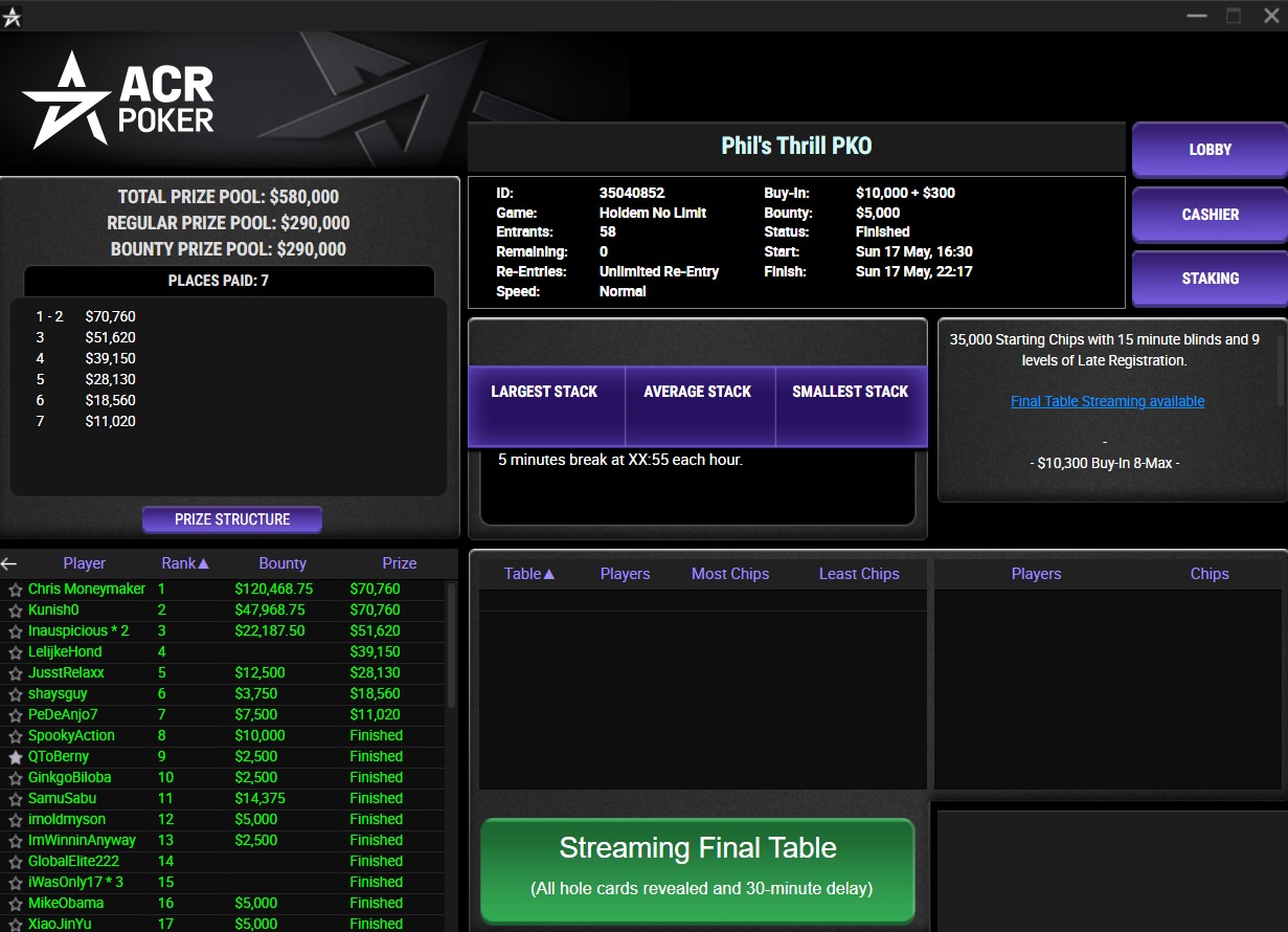 ACR OSS SERIES