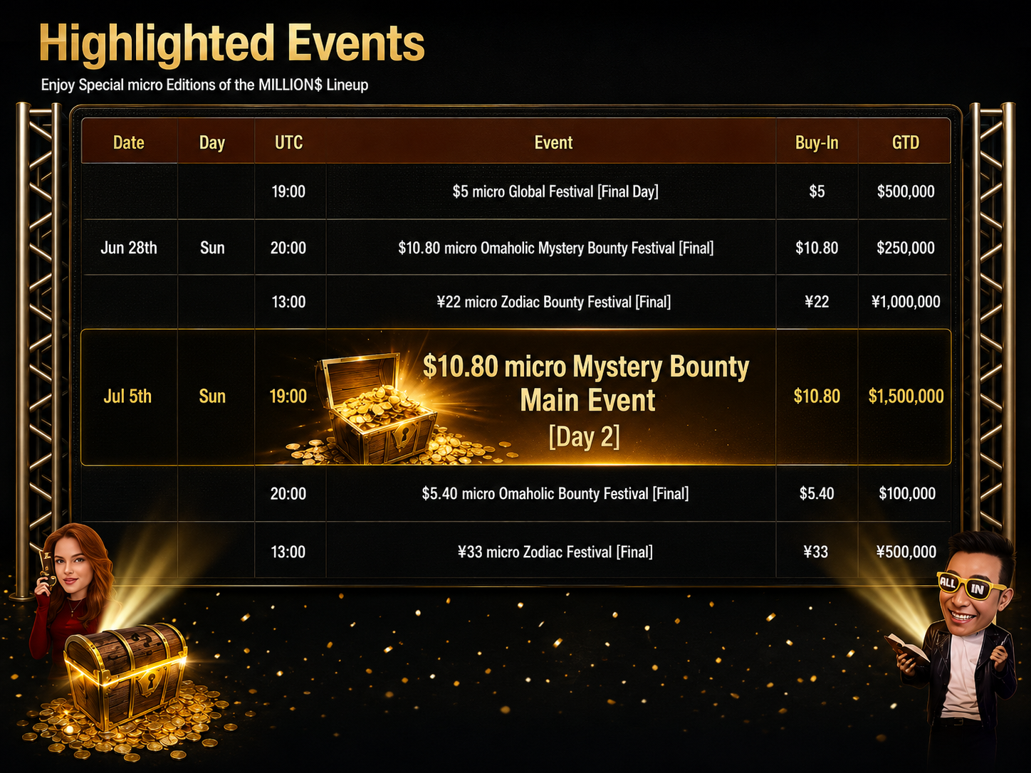GGPoker Bounty Hunter Series