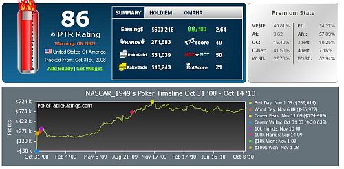 Nascar_1949