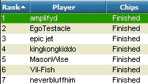 amplifyd ships and MTT