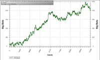 mylady FL Graph