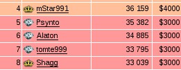 Top 250 18.01.09