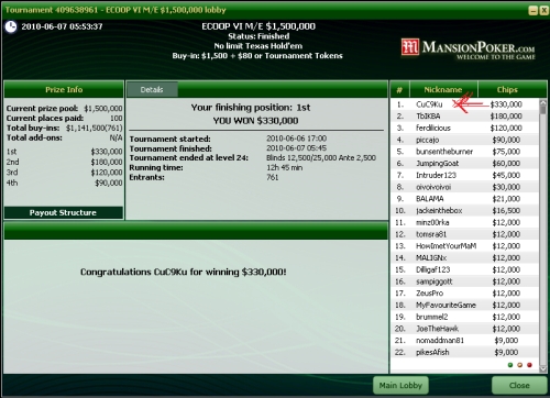 CuCbKu wins the ECOOP VI ME for $330.000 CuCbKu wins the ECOOP VI ME for $330.000