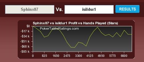 GoMore21 vs Isildur1