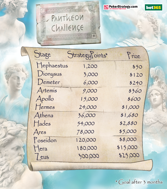 Pantheon Chellenge