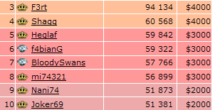Top 250 18.01.09