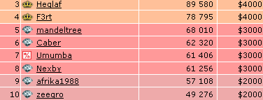Top 250 18.01.09