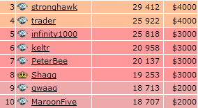 Top 250 18.01.09