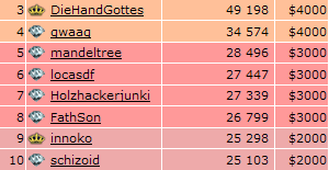 Top 250 18.01.09
