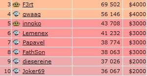 Top 250 18.01.09