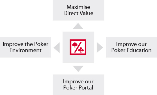 We Love Poker
