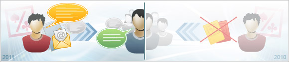 Dialog statt Karten Dialog statt Karten