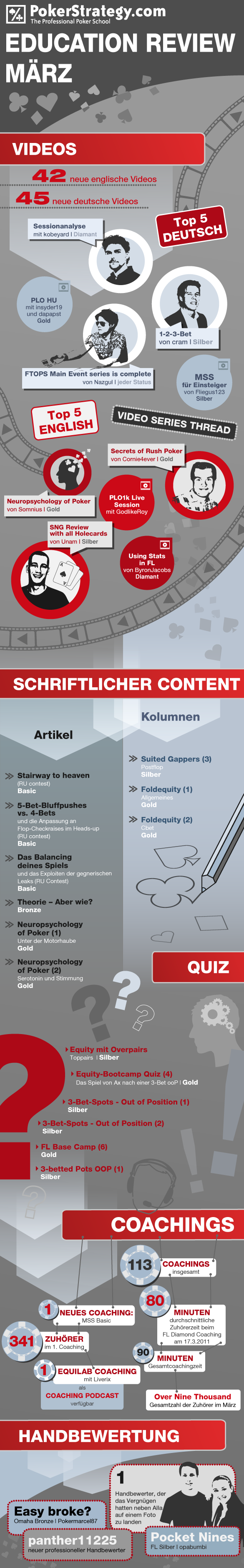 Klickt auf die Grafik!