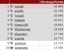 Top 100EN