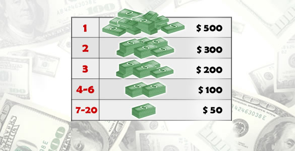 Top 20 Promotion Payouts Top 20 Promotion Payouts