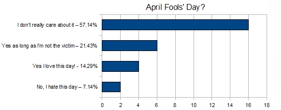 Weekly Vote