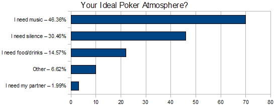 Weekly Vote