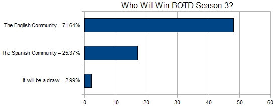 Weekly Vote