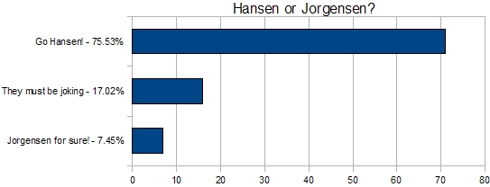 Weekly Vote