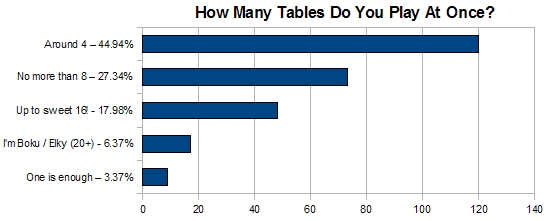 Weekly Vote