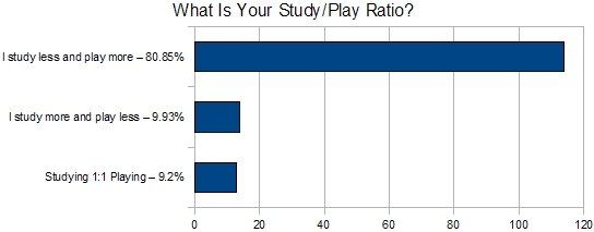 Weekly Vote