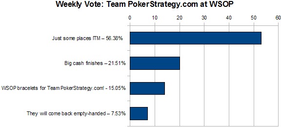 Weekly Vote Weekly Vote