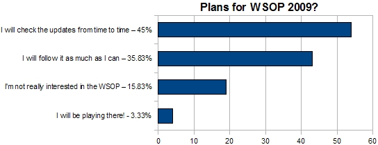 Weekly Vote