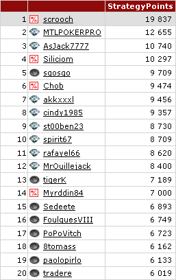 Top 20FR