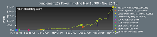 jungleman12's lifetime results graph jungleman12's lifetime results graph